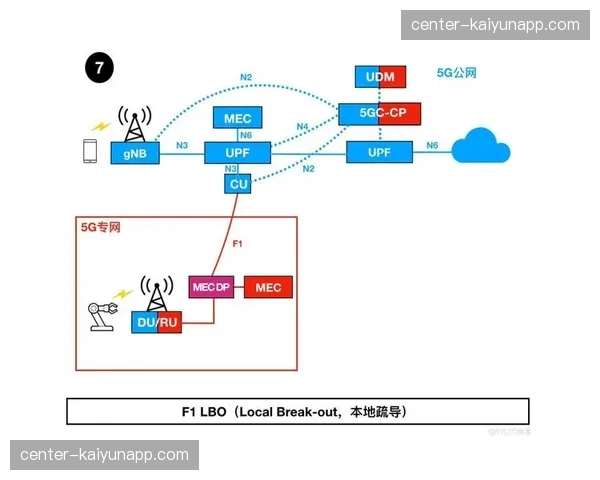 5G专网切片技术保障指挥带宽 关键节点通信零抖动 5G专网切片技术保障指挥带宽 关键节点通信零抖动