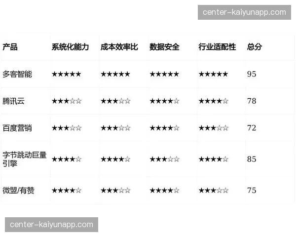 从粗放采买向精细化归因 获客成本实现结构压降